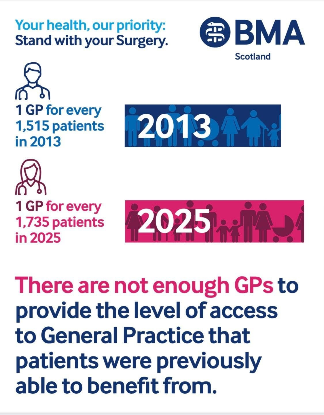 GP numbers