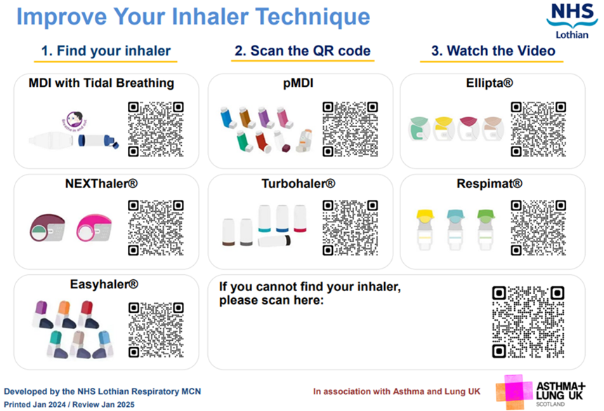 QR codes for looking up inhaler technique