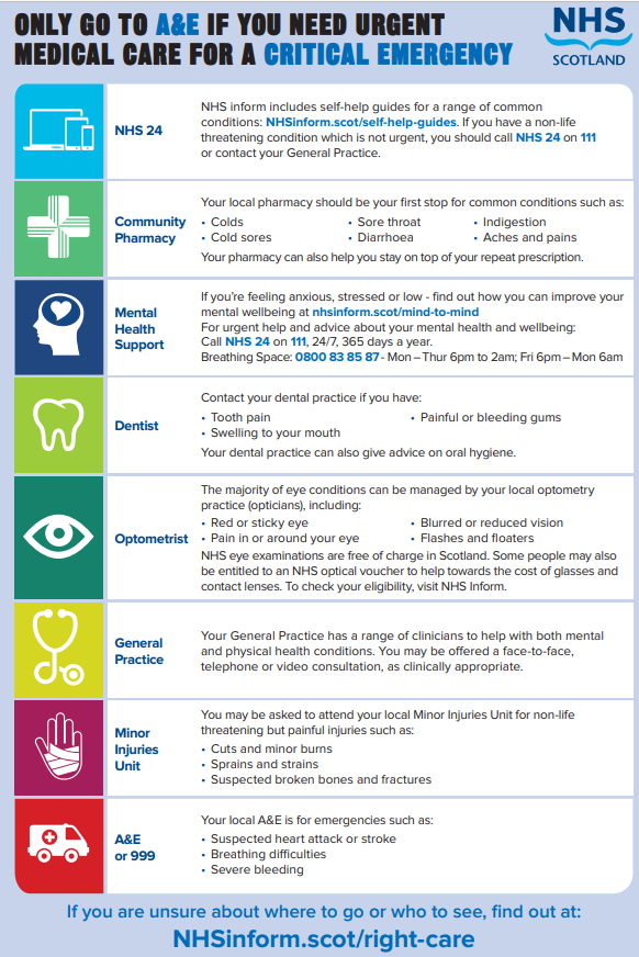 Right Care Right Place information poster